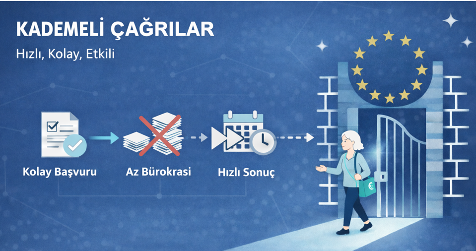 Kademeli Çağrılar: Karmaşık Konsorsiyum Sürecine Girmeden Hibe Almak