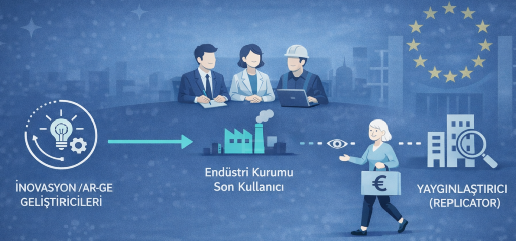 Ar-Ge’nin Stratejik Ortakları: Son Kullanıcı (End-User) ve Yaygınlaştırıcı (Replicator)