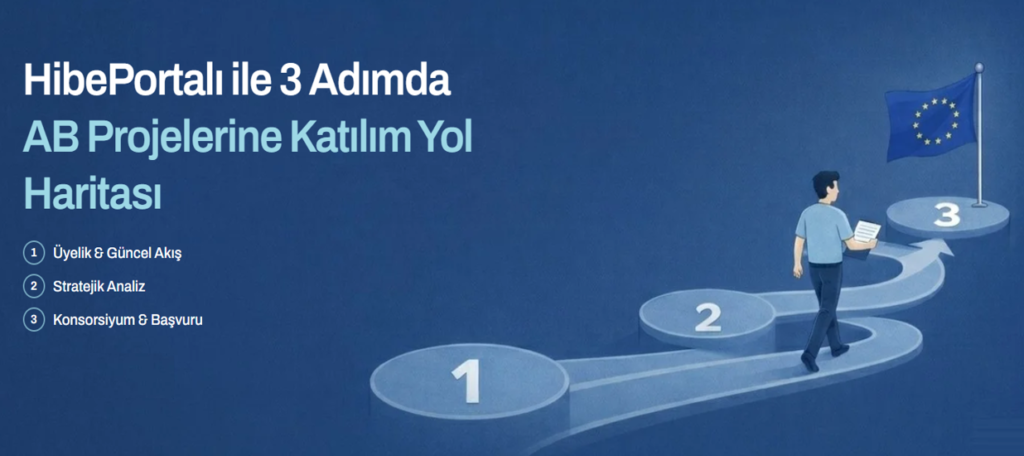 HibePortalı ile 3 Adımda AB Projelerine Katılım Yol Haritası