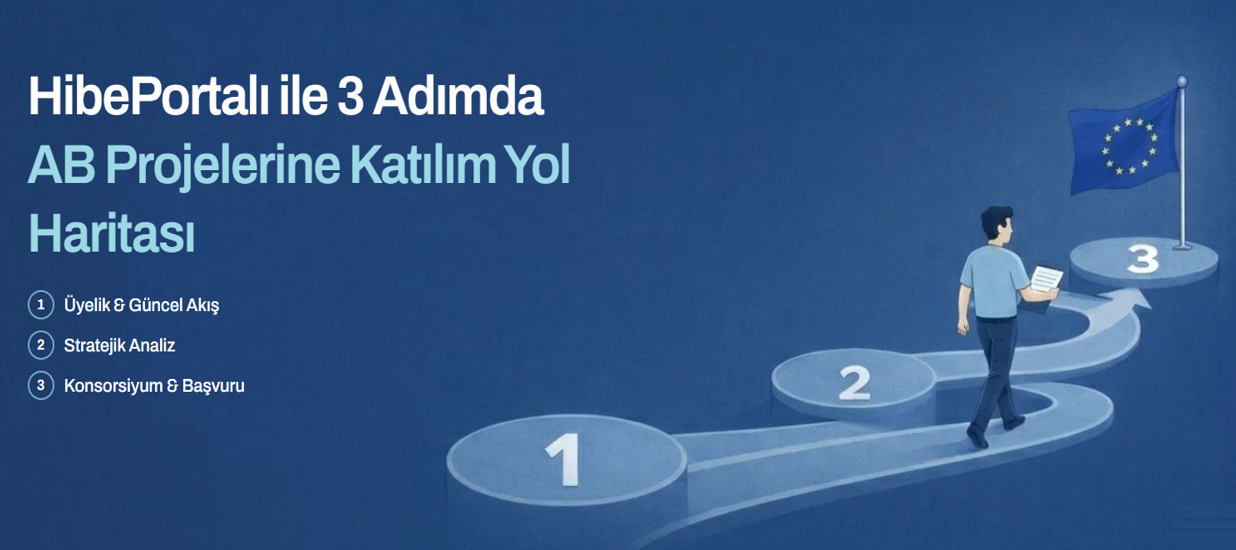 Horizon Europe Konsorsiyum Katılım Aşamaları