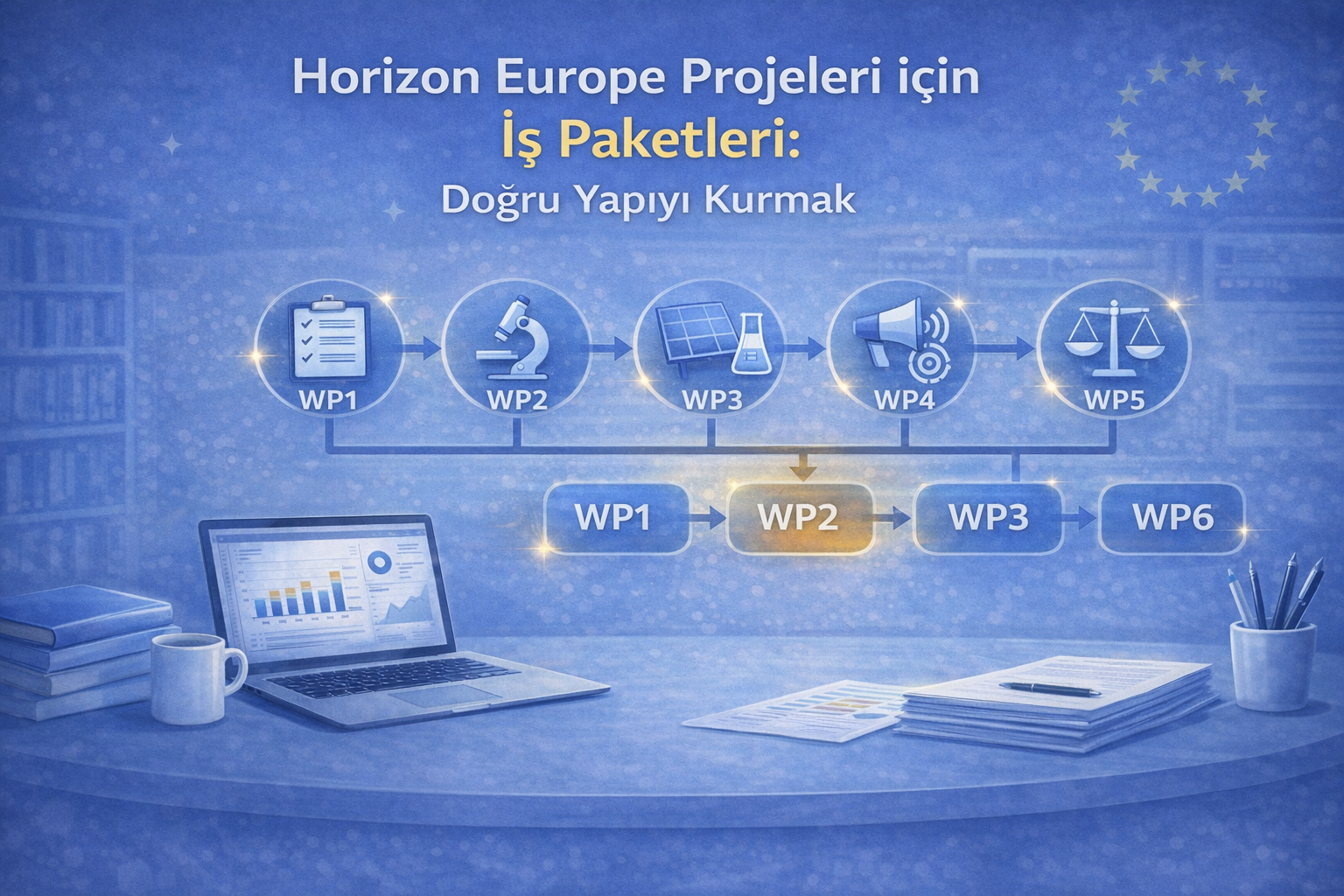 İş Paketi Yapısı ve Proje Mimarisi