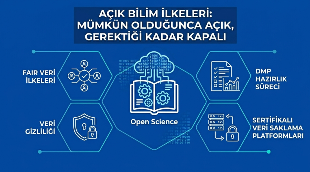 Açık Bilim (Open Science) Nedir? AB Projelerinde Veri Yönetim Planı (Data Management Plan – DMP) Rehberi