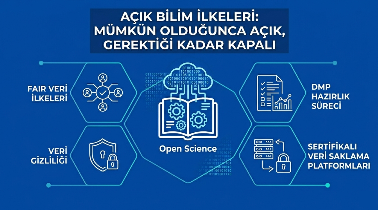 Açık Bilim İlkeleri ve Veri Yönetim Planı Rehberi