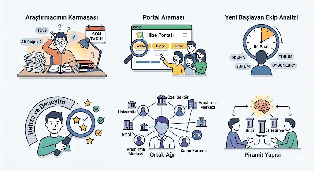 Çağrı Taramak mı, Proje Üretmek mi? AB Süreçlerinde Verimlilik Rehberi