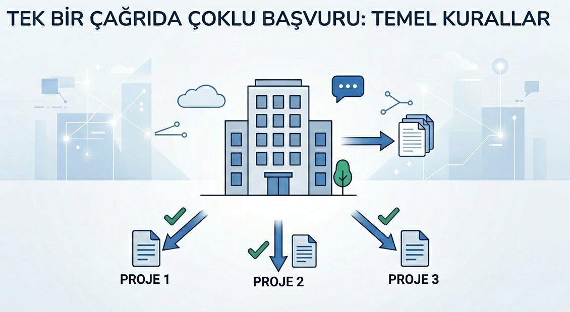 Tek Bir Çağrıda Çoklu Başvuru: Temel Kurallar